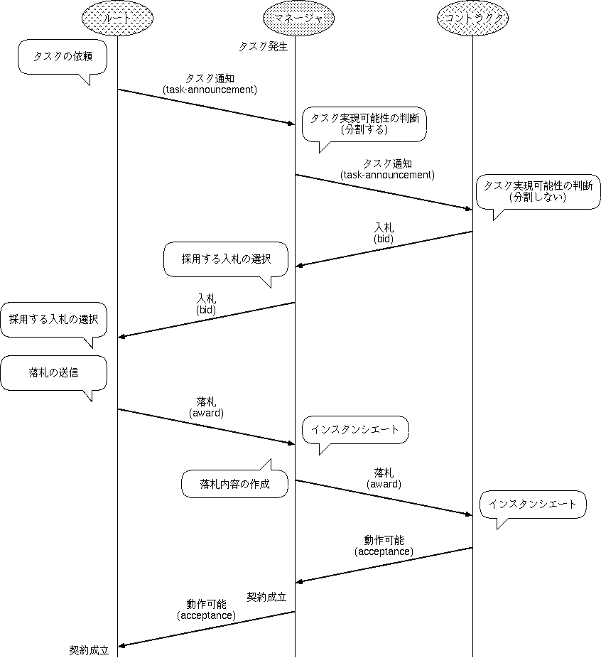�롼�ȥ���������Ȥ�ޤ᤿�ȿ������ץ��ȥ����ή���